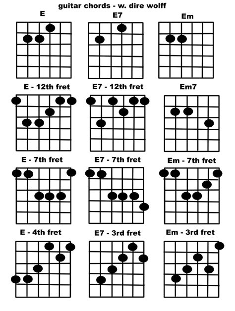 E chord guitar - Jan 4, 2021 · Open E Tuning is a fun tuning to use on guitar as you’re able to play full open chords with a single finger or a guitar slide. In this guide, you will learn: How to tune your guitar in Open E. Easy chord shapes you can play in Open E Tuning. A printable PDF with chord charts. Scale diagrams for Open E. Great songs in Open E tuning with Guitar ... 